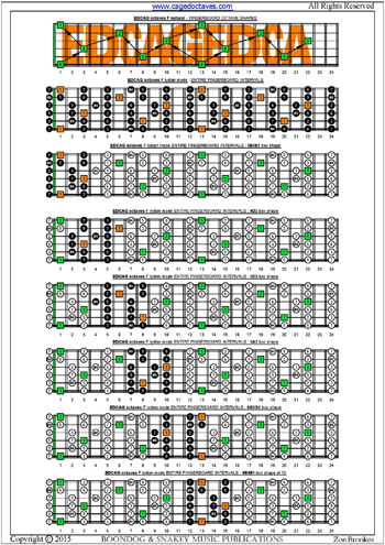 EDCAG octaves F lydian mode box shapes : entire fretboard intervals